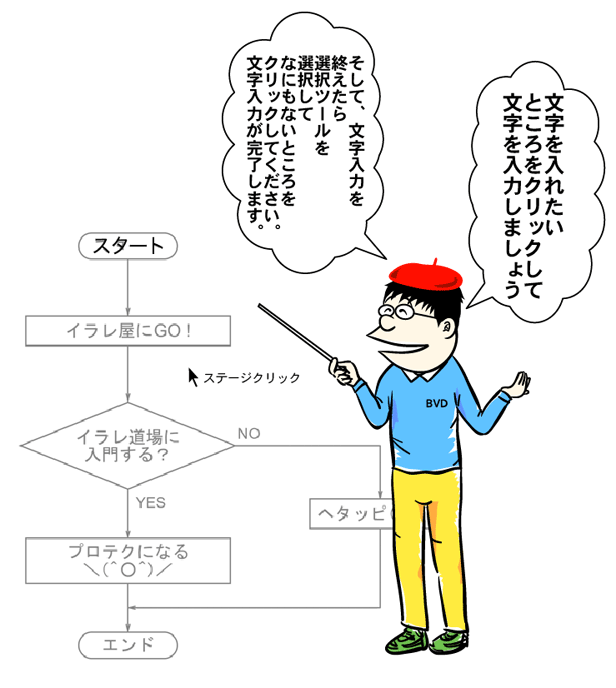 文字を入れたいところをクリックして文字を入力しましょう。そして文字入力を終えたら選択ツールを選択してなにもないところをクリックしてください。文字入力が完了します。