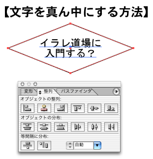 水平方向中央に整列させる方法